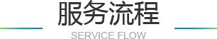 联系我们报关