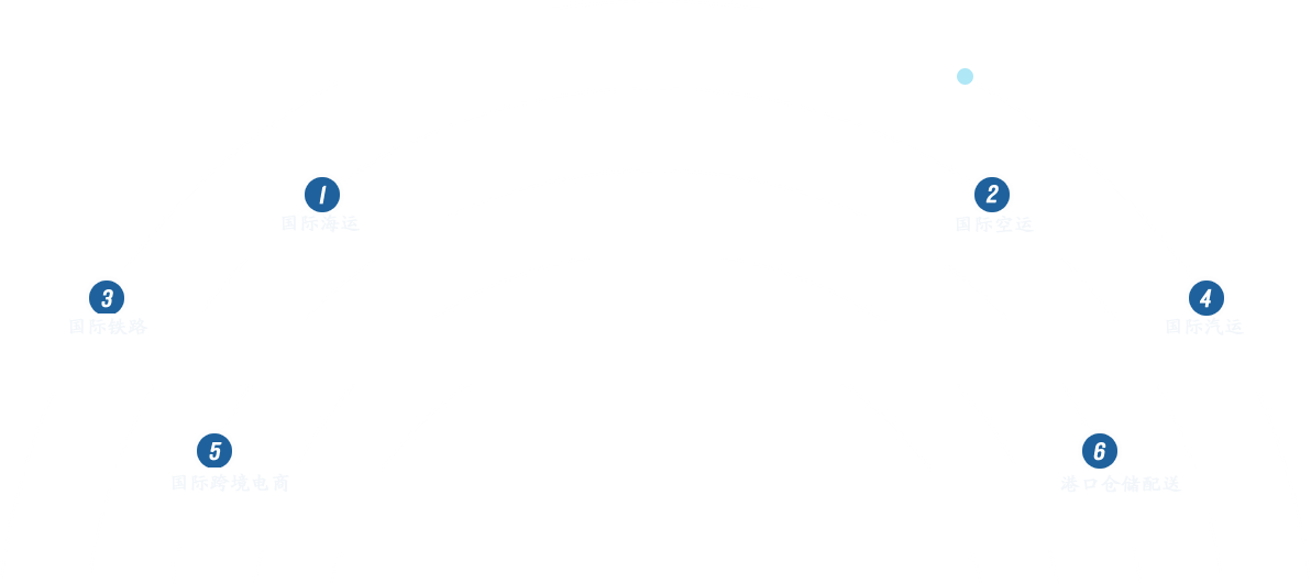 进出口报关代理
