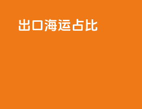 出口海运占比