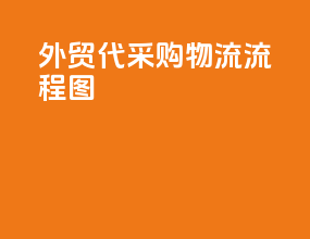 外贸代采购物流流程图