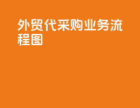 外贸代采购业务流程图